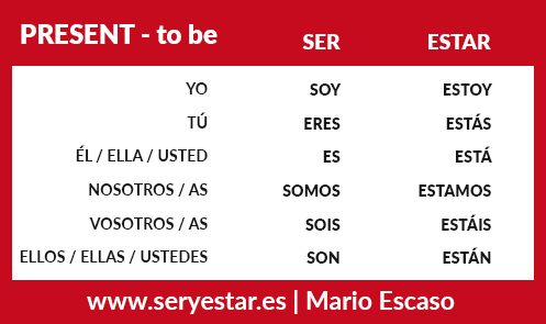 Ser y Estar