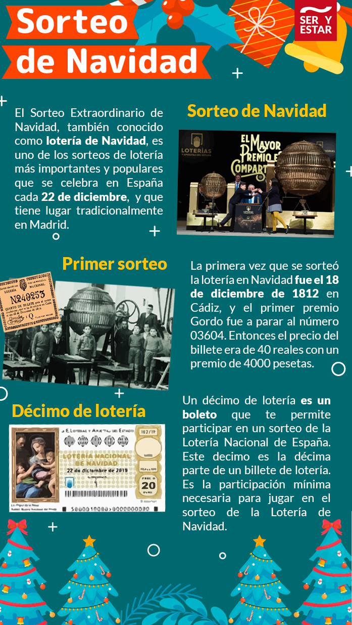 Sorteo de Lotería de navidad